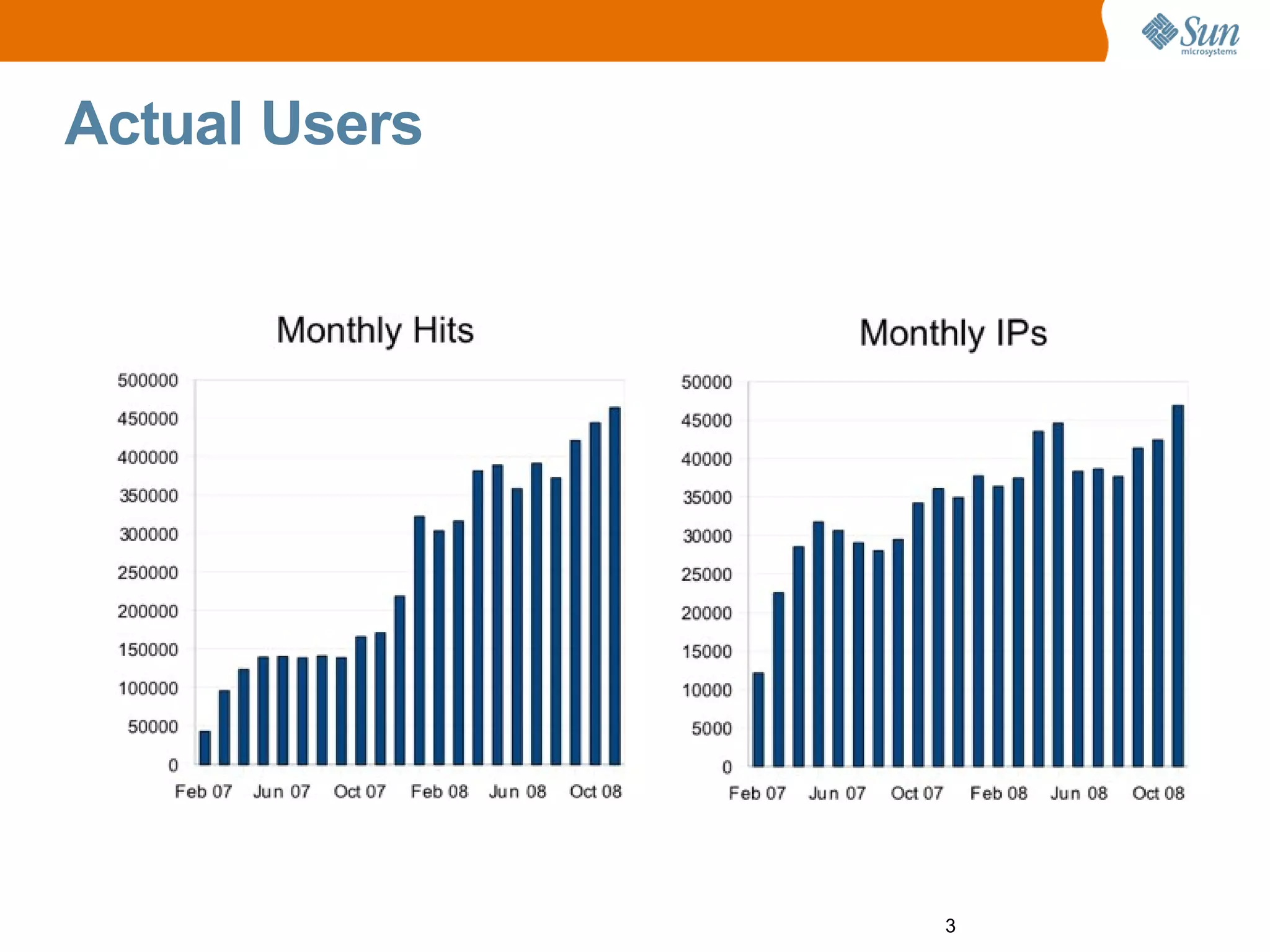 GlassFish v3 Prelude Aquarium Paris