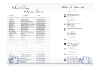 Where To Find Us
164163
SAHARA International Group for Architectural Products
L.L.C. (SIG)
Riyadh: Tel. No.: +966 (53) 8275757
Fax No.: +966 (55) 8276767
 