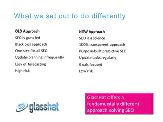 What we set out to do differently

OLD Approach                   NEW Approach
SEO is guru-led                SEO is a science
Black box approach             100% transparent approach
One-size fits all SEO          Purpose-built predictive SEO
Update planning infrequently   Update tasks regularly
Lack of forecasting            Goals focused
High risk                      Low risk




                                   GlassHat offers a
                                   fundamentally different
                                   approach solving SEO
 