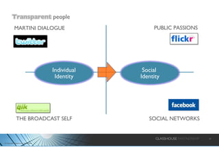 SOCIAL NETWORKS PUBLIC PASSIONS THE BROADCAST SELF MARTINI DIALOGUE Social  Identity Individual Identity 