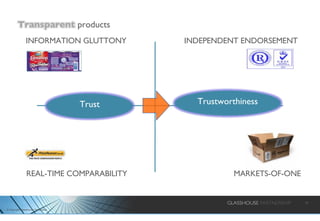 REAL-TIME COMPARABILITY INDEPENDENT ENDORSEMENT INFORMATION GLUTTONY MARKETS-OF-ONE Trust Trustworthiness 