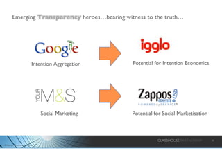 Potential for Intention Economics Intention Aggregation Social Marketing Potential for Social Marketisation 