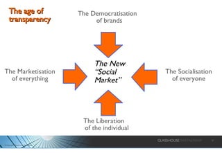 The Marketisation of everything The Socialisation of everyone The New “Social Market” The Liberation  of the individual The Democratisation  of brands The age of transparency 