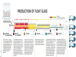 Effects From Glass Manufacturing
Process
Workers:
 Dangerous & harmful to workers if breakage occurs
while glass holds he...