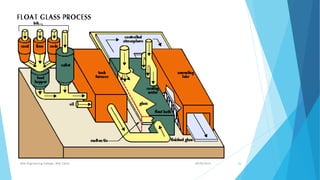 Glass industry presentation | PPTX