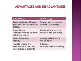 Glass ionomer PPT