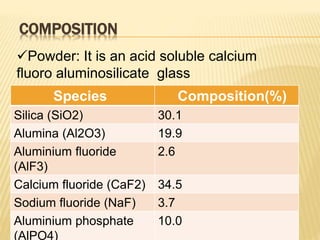COMPOSITION
Species Composition(%)
Silica (SiO2) 30.1
Alumina (Al2O3) 19.9
Aluminium fluoride
(AlF3)
2.6
Calcium fluoride (CaF2) 34.5
Sodium fluoride (NaF) 3.7
Aluminium phosphate
(AlPO4)
10.0
Powder: It is an acid soluble calcium
fluoro aluminosilicate glass
 