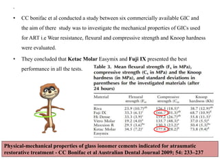 .
• CC bonifac et al conducted a study between six commercially available GIC and
the aim of there study was to investigate the mechanical properties of GICs used
for ART i.e Wear resistance, flexural and compressive strength and Knoop hardness
were evaluated.
• They concluded that Ketac Molar Easymix and Fuji IX presented the best
performance in all the tests.
Physical-mechanical properties of glass ionomer cements indicated for atraumatic
restorative treatment - CC Bonifac et al Australian Dental Journal 2009; 54: 233–237
 
