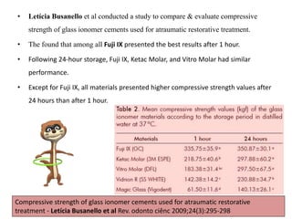 • Letícia Busanello et al conducted a study to compare & evaluate compressive
strength of glass ionomer cements used for atraumatic restorative treatment.
• The found that among all Fuji IX presented the best results after 1 hour.
• Following 24-hour storage, Fuji IX, Ketac Molar, and Vitro Molar had similar
performance.
• Except for Fuji IX, all materials presented higher compressive strength values after
24 hours than after 1 hour.
Compressive strength of glass ionomer cements used for atraumatic restorative
treatment - Letícia Busanello et al Rev. odonto ciênc 2009;24(3):295-298
 