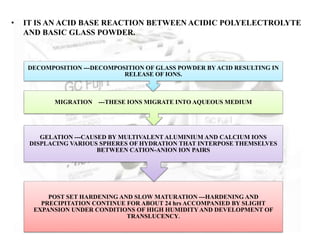 • IT IS AN ACID BASE REACTION BETWEEN ACIDIC POLYELECTROLYTE
AND BASIC GLASS POWDER.
POST SET HARDENING AND SLOW MATURATION ---HARDENING AND
PRECIPITATION CONTINUE FOR ABOUT 24 hrs ACCOMPANIED BY SLIGHT
EXPANSION UNDER CONDITIONS OF HIGH HUMIDITYAND DEVELOPMENT OF
TRANSLUCENCY.
MIGRATION ---THESE IONS MIGRATE INTO AQUEOUS MEDIUM
GELATION ---CAUSED BY MULTIVALENT ALUMINIUM AND CALCIUM IONS
DISPLACING VARIOUS SPHERES OF HYDRATION THAT INTERPOSE THEMSELVES
BETWEEN CATION-ANION ION PAIRS
DECOMPOSITION ---DECOMPOSITION OF GLASS POWDER BY ACID RESULTING IN
RELEASE OF IONS.
 