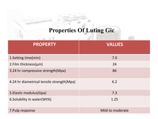 Glass ionomer cement setting time discount