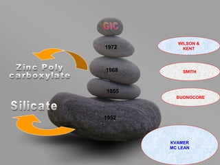 your name
1955
1952
1968
1972
KVAMER
MC LEAN
BUONOCORE
SMITH
WILSON &
KENT
 