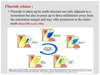 Glass ionomer cement PPT