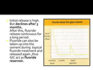  Initial release is high.

But declines after 3
months.
After this, fluoride
release continuous for
a long period.
 Fluoride can also be
taken up into the
cement during topical
fluoride treatment and
released again ,thus
GIC act as fluoride
reservoir.

 