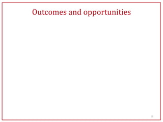 Outcomes and opportunities




                             10
 