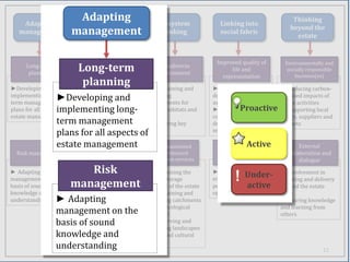 Adapting
                            Adapting
                             Broadening                 Ecosystem               Linking into
                                                                                                          Thinking
                                                                                                         beyond the
   management              management
                               options                   thinking               social fabric
                                                                                                           estate


                                  Economic                                     Improved quality of     Environmentally and
      Long-term
       planning
                            Long-term
                                resilience and
                                                         A biodiverse
                                                         environment
                                                                                    life and           socially responsible
                              financial viability                                representation           business(es)

►Developing and
                             planning
                            ► Developing long-      ► Maintaining and         ► Playing a role in     ► Reducing carbon-
implementing long-
term management
                   ►Developing and
                        term income streams
                        to cope with shocks
                                                    enhancing
                                                    environments for
                                                                              delivering community
                                                                              aspirations
                                                                                                      focussed impacts of
                                                                                                      estate activities
                   implementing long-
plans for all aspects of                            priority habitats and     ► InvolvingProactive    ► Supporting local
estate management                                   species                   communities in estate   trades, suppliers and
                   term management                  ► Restoring key           decision-making and     markets
                   plans for all aspects of         habitats                  management

                   estate management
                            Customer-led              Well-maintained              ImprovedActive            External
  Risk management                                      and enhanced                livelihood           collaboration and
                                 approach
                                                     ecosystem services          opportunities               dialogue

► Adapting                    Risk
                           ► Adding value to        ► Maximising the          ► Facilitating
                                                                                           Under-     ► Involvement in
management on the
basis of sound
                           estate products and
                           management
                           services
                                                    carbon storage
                                                    potential of the estate
                                                                                     !
                                                                              employment and
                                                                                            active
                                                                              people development
                                                                                                      planning and delivery
                                                                                                      beyond the estate
knowledge and                                       ► Maintaining and         opportunities           scale
understanding      ► Adapting                       enhancing catchments                              ► Sharing knowledge
                                                    to good ecological                                and learning from
                   management on the                condition                                         others
                   basis of sound                   ► Conserving and
                                                    protecting landscapes
                   knowledge and                    and upland cultural
                                                    heritage
                   understanding                                                                                       11
 
