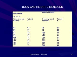 BODY AND HEIGHT DIMENSIONS
                                         Height Tolerances
Body/Diameter

Tolerances
D (mm) up to and   TD (mm)               H (mm) up to and    TH (mm)
including          ±                     including           ±



25.0               0.8                   25                  0.7
36.5               0.9                   50                  0.8
50.0               1.1                   75                  0.9
62.5               1.2                   100                 1.0
75.0               1.4                   125                 1.1
87.5               1.5                   150                 1.2
100.0              1.7                   175                 1.3
112.5              1.8                   200                 1.4
125.0              2.0                   225                 1.5
137.5              2.1                   250                 1.6
150.0              2.3                   275                 1.7
                                         300                 1.8




                         CSP TRG AIDS - AUG 2008                       74
 