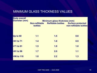 MINIMUM GLASS THICKNESS VALUES
Body overall
Diameter (mm)                Minimum glass thickness (mm)
                Non-refillable Refillable bottles   Surface protected
                  bottles                         non-refillable bottles



Up to 60             1.1                1.5                 0.8

>61 to 71            1.4                1.8                 0.9

>71 to 81            1.5                1.9                 1.0

>81 to 96            1.7                2.0                 1.1

>96 to 110           1.8                2.2                 1.3




                       CSP TRG AIDS - AUG 2008                             76
 
