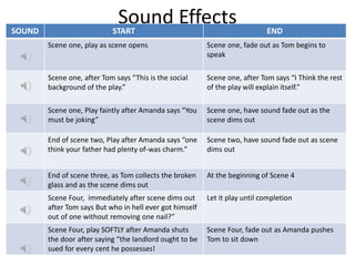 Sound Effects 
SOUND START END 
Scene one, play as scene opens Scene one, fade out as Tom begins to 
speak 
Scene one, after Tom says “This is the social 
background of the play.” 
Scene one, after Tom says “I Think the rest 
of the play will explain itself.” 
Scene one, Play faintly after Amanda says “You 
must be joking” 
Scene one, have sound fade out as the 
scene dims out 
End of scene two, Play after Amanda says “one 
think your father had plenty of-was charm.” 
Scene two, have sound fade out as scene 
dims out 
End of scene three, as Tom collects the broken 
glass and as the scene dims out 
At the beginning of Scene 4 
Scene Four, immediately after scene dims out 
after Tom says But who in hell ever got himself 
out of one without removing one nail?” 
Let it play until completion 
Scene Four, play SOFTLY after Amanda shuts 
the door after saying “the landlord ought to be 
sued for every cent he possesses! 
Scene Four, fade out as Amanda pushes 
Tom to sit down 
