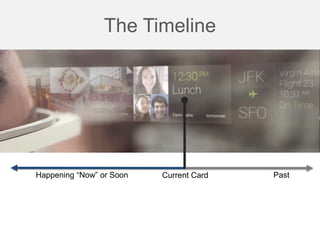 The Timeline
Happening “Now” or Soon PastCurrent Card
 