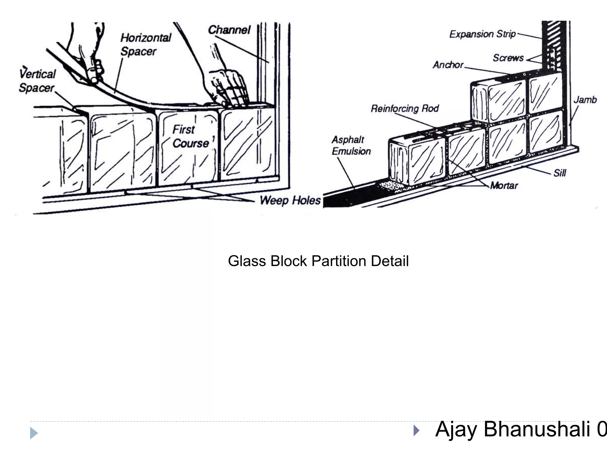 Glass Block Partition Detail
 Ajay Bhanushali 0
 