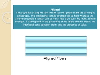 Aligned 
The properties of aligned fiber-reinforced composite materials are highly 
anisotropic. The longitudinal tensile strength will be high whereas the 
transverse tensile strength can be much less than even the matrix tensile 
strength. It will depend on the properties of the fibers and the matrix, the 
interfacial bond between them, and the presence of voids. 
 