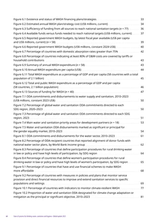State of Systems for Drinking-Water, Sanitation and Hygiene 2025 | PDF