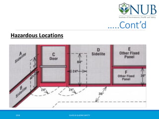 …..Cont’d
Hazardous Locations
GLASS & GLAZING SAFETY2018
 