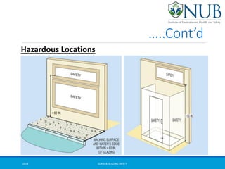 …..Cont’d
Hazardous Locations
GLASS & GLAZING SAFETY2018
 