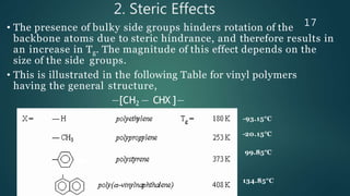 2. Steric Effects
17• The presence of bulky side groups hinders rotation of the
backbone atoms due to steric hindrance, and therefore results in
an increase in Tg. The magnitude of this effect depends on the
size of the side groups.
• This is illustrated in the following Table for vinyl polymers
having the general structure,
—[CH2 — CHX ]—
-93.15°C
-20.15°C
99.85°C
134.85°C
 