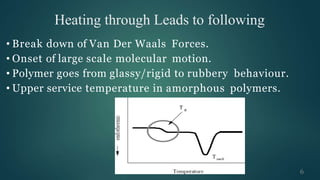 Heating through Leads to following
• Break down of Van Der Waals Forces.
• Onset of large scale molecular motion.
• Polymer goes from glassy/rigid to rubbery behaviour.
• Upper service temperature in amorphous polymers.
6
 