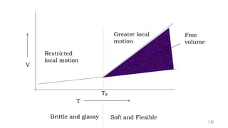 10
T
V
Tg
Restricted
local motion
Greater local
motion
Free
volume
Brittle and glassy Soft and Flexible
 