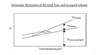 Schematic illustration of the total, free, andoccupiedvolume
11
 