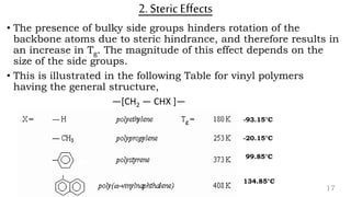 2. StericEffects
• The presence of bulky side groups hinders rotation of the
backbone atoms due to steric hindrance, and therefore results in
an increase in Tg. The magnitude of this effect depends on the
size of the side groups.
• This is illustrated in the following Table for vinyl polymers
having the general structure,
—[CH2 — CHX ]—
17
-93.15°C
-20.15°C
99.85°C
134.85°C
 