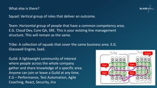 What else is there?
Squad: Vertical group of roles that deliver an outcome.
Team: Horizontal group of people that have a common competency area.
E.G. Cloud Dev, Core QA, SRE. This is your existing line management
structure. This will remain as the same.
Tribe: A collection of squads that cover the same business area. E.G.
Glasswall Engine, SaaS.
Guild: A lightweight community of interest
where people across the whole company
gather and share knowledge of a specific area.
Anyone can join or leave a Guild at any time.
E.G – Performance, Test Automation, Agile
Coaching, React, Security, Jira
 