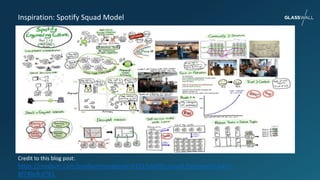 Inspiration: Spotify Squad Model
Credit to this blog post:
https://medium.com/productmanagement101/spotify-squad-framework-part-i-
8f74bcfcd761
 