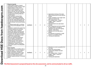Auger Risk Assessment Glass work risk assessment for workplace | PDF