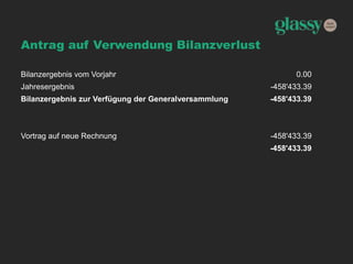 Antrag auf Verwendung Bilanzverlust
Bilanzergebnis vom Vorjahr 0.00
Jahresergebnis -458'433.39
Bilanzergebnis zur Verfügung der Generalversammlung -458'433.39
Vortrag auf neue Rechnung -458'433.39
-458'433.39
 