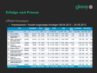 Erfolge und Presse
Affiliate Kampagne:
– Impressionen / Anzahl angezeigte Anzeigen 08.04.2013 – 24.05.2013
 
