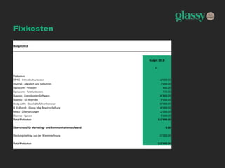 Fixkosten
Budget 2013
Budget 2013
Fr.
Fixkosten
DPAG - Infrastrukturkosten 12'000.00
Diverse - Abgaben und Gebühren 1'000.00
Swisscom - Provider 480.00
Swisscom - Telefonkosten 720.00
Suxesiv - Lizenzkosten Software 34'800.00
Suxesiv - 3D-Anprobe 9'000.00
Andy Lüthi - Geschäftsführerhonorar 60'000.00
K. Eckhardt - Glassy Mag Bewirtschaftung 18'000.00
Mietz - Übersetzungen 12'000.00
Diverse - Spesen 5'000.00
Total Fixkosten 153'000.00
Überschuss für Marketing - und Kommunikationsaufwand 0.00
Deckungsbeitrag aus der Warenrechnung -21'000.00
Total Fixkosten 132'000.00
 