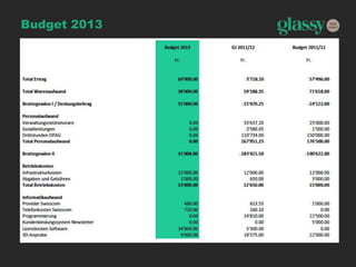 Budget 2013
 
