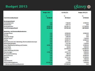 Budget 2013
 