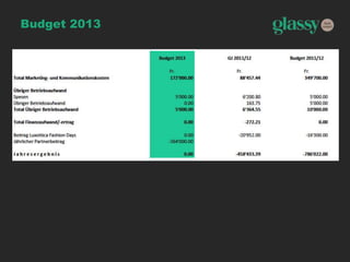 Budget 2013
 