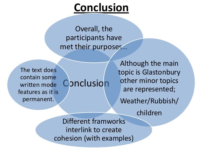 Ending an interview essay