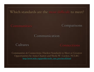 Which standards are the most diﬃcult to meet?


Communities                                           Comparisons

                       Communication

    Cultures                                        Connections

 Communities & Connections: Hardest Standards to Meet or Greatest
   Opportunities by Anna Chamot and Sheila W. Cockey, NCLRC
          http://www.nclrc.org/profdev/nclrc_inst_pres/nectﬂ.html
 