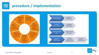 June 15, 2016 / created by PGE Let’s win 5
procedure / implementation
 