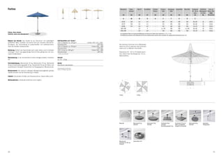 Fortino                                                                                                                                                 Nenngrösse                         Seiten-                    Mast Ø                  Grundfläche                Schieber                  Schliess-            Durchgangs- Gesamthöhe                        Höhe offen                 Fundament empfohlenes       max. zul.
                                                                                                                                                                                           abstand                                                                       Distanz                     höhe                   höhe                                                                 30 – 40 cm Mindestgewicht Windg. offen,
                                                                                                                                                                                                                                                                                                                                                                                                    hoch      für Sockel      km/h
                                                                                                                                                                  cm                              cm                    cm                               m2                 cm                             cm                 cm                            cm                cm                     cm           kg       (Windstärke)

                                                                                                                                                                      A                           AS                     M                               B                      D                          E                     F                          G                 H                             C

                                                                                                                                                           Ø 250                                  230                   3.8                              4.4                    -                     160                     205                           290            255                       60 x 60                  55                   50 (6)
                                                                                                                                                           Ø 270                                  250                   3.8                              5.2                    -                     155                     205                           290            255                       60 x 60                  55                   50 (6)
                                                                                                                                                           Ø 300                                  275                   3.8                              6.4                    -                     155                     205                           305            265                       70 x 70                  70                   50 (6)
                                                                                                                                                         200 x 200                                 -                    3.8                               4                     -                   ca. 130                   205                           290          ca. 230                     60 x 60                  55                   50 (6)
                                                                                                                                                         240 x 240                                 -                    3.8                              5.8                    -                     120                     205                           295            250                       70 x 70                  70                   50 (6)
Fortino. Ganz einfach.
Schlicht, stark und unkompliziert.                                                                                                                      Die angegebenen Masse sind gerechnete Mittelwerte und können am Produkt leicht abweichen (± 2 % ± 5 cm).
                                                                                                                                                        Die Höhenmasse basieren auf der Bodenhülse BT. Bei den Sockelvarianten weichen diese unerheblich ab. Ausgenommen Stahlsockel minus 5 cm.



Material und Technik: Das Gestell ist aus Aluminium mit zweiteiligem     Stoff-Qualitäten und -Farben*
profiliertem Mast. Schieber und Krone sind aus robustem Aluminium-       100 % Polyester ca. 220 g/m2    Farben 150 / 151 / 160*
Druckguss. Der Schirmbezug ist auswechselbar und selbstspannend,         Sonnenschutz                                  UPF 50+                      Bei mehreren Schirmen ist ein Mindestab-
dank den flexiblen Strebenenden.                                         100 % Polyester ca. 250 g/m2          Farben 400 – 499                     stand von 20 cm zwischen zwei Schirmen,
                                                                         Sonnenschutz                                  UPF 50+                      sowie auch zu Wänden einzuhalten.
Bedienung: Einfach den Spannhebel nach unten ziehen und im Schieber      100 % Acryl ca. 300 g/m2              Farben 500 – 699
einhängen. Durch das gegenläufige Servo-Prinzip gelingt dies mit mini-   Sonnenschutz                                  UPF 50+                      Betondicke 30 – 40 cm (Frosttiefe beach-
malem Kraftaufwand.                                                      *) siehe auch Seite 64                                                     ten), davon loser Deckbelag max. 10 cm,
                                                                                                                                                    Wasserabfluss.
Überwinterung: In der Schutzhülle an einem windgeschützten, trockenen    Gewicht
Ort.                                                                     ca. 10 – 13 kg

Schirmbefestigung: Betonsockel 55 kg, Betonsockel 70 kg, Stahlsockel     Gestell




                                                                                                                                                                                                                                                                                                                                                                                                                                                            G
40 kg mit Beschwerungsplatte 22 kg, Granitsockel 55 kg mit Rollen und    Aluminium natureloxiert




                                                                                                                                                                                                                                                                                                                                                                                                                                                        H
ausziehbarem Handgriff, Bodenhülse mit Übergangsrohr, Mauerkonsole.                                                                                                                                                               B m2                                                     B m2

                                                                         Internationale Schutzrechte
                                                                         Fortino, Design reg. pend.                                                                                        B m2




                                                                                                                                                                                                                                                                                                                                                                                                                                                    F
Windsicherheit: Die maximal zulässigen Windgeschwindigkeiten gemäss




                                                                                                                                                        A




                                                                                                                                                                                                                                                         A




                                                                                                                                                                                                                                                                                                   A
                                                                                                                                                                                                                                                                                                                                                                                    M
Tabelle erfordern die fixe Verankerung im Boden.




                                                                                                                                                                                                                                                                                                                                                                                                                                              E
                                                                                                                                                                                A                                                  A                                            A
Zubehör: Schutzhülle mit Stab und Reissverschluss, Osyrion Akku-Licht.




                                                                                                                                                                                                                                                                                                                                                                                                                    max. 10
Werbeaufdrucke: Individuelle Aufdrucke sind möglich.                                                                                                            AS
                                                                                                                                                                                                                        øA
                                                                                                                                   øA
                                                                                                                                                                                                                                                                                                                                     B m2




                                                                                                                                                                                                                                                                                                                                                                                                                               30 ... 40
                                                                                                                                                                                                                                                                                 B m2       B m2                                                     B m2




                                                                                                                                                                                                                                                                   AS
                                                                                                                                                                                                                                              2
                                                                                                                                                                                                                                            Bm




                                                                                                                                                                                                                                                                                                                   AS
                                                                                                                                                                                    B m2                                                          B m2




                                                                                                                                                                                                         A




                                                                                                                                                                                                                                                                                                               A




                                                                                                                                                                                                                                                                                                                                                                  A
                                                                                                                                             Bm2
                                                                                                                                                                                                                                                                                                                                                                                        C




                                                                                                                                                                          øA                                                           A                                                  øA A                                          øA A
                                                                                                                                        AS                                                                                        AS

                                                                                                                                                    8-teilig                                                     8-teilig
                                                                                                                                                                                                                                                                                 øA                                                                                   B m2
                                                                                                                                                        Bm  2
                                                                                                                                                                                                                 ASm2
                                                                                                                                                                                                                 B                                                          B m2                                          B m2
                                                                                                                                                   øA
                                                                                                                                                                                                                                                                                                                                              B m2                                                   B m2




                                                                                                                                                                                       A




                                                                                                                                                                                                                                                   A




                                                                                                                                                                                                                                                                                                   A




                                                                                                                                                                                                                                                                                                                                                     A




                                                                                                                                                                                                                                                                                                                                                                                                 A
                                                                                                                                                                                                                                                                                                                         AS
                                                                                                                                                                                                                                                                                                       2
                                                                                                                                                                                                                                                                                                   Bm




                                                                                                                                                                                                                                                                                                                                                                               AS
                                                                                                                                                                                                                                           B m2
                                                                                                                                                                          Bm2
                                                                                                                                                                 A'                                                      A'                                                     A'                                         A'                                            A'




                                                                                                                                                                                                                             øA                                                                                                                     øA                                                  øA
                                                                                                                                                                AS                                                                                                                          AS




                                                                                                                                                                                                          B m2                                                           B m2                                                                                                           B m2                                               B m2
                                                                                                                                                                                                                                                                                                                                            B m2




                                                                                                                                                                                                                                              A




                                                                                                                                                                                                                                                                                                           A




                                                                                                                                                                                                                                                                                                                                                                  A




                                                                                                                                                                                                                                                                                                                                                                                                                A




                                                                                                                                                                                                                                                                                                                                                                                                                                                                 A
                                                                                                                                                    Mastprofil                                          Betonsockel 55 kg,                                   Betonsockel 70 kg,                     Stahlsockel 40 kg,                             Granitsockel 55 kg mit           Rollensockel 60 kg,                       Bodenhülse,
                                                                                                                                                                                                        Standrohr                                            Standrohr                              Standrohr,                                     Rollen, ausziehbarem             Standrohr                                 Übergangsrohr
                                                                                                                                                                                                                                                                                                    Beschwerungsplatte 22 kg                       Handgriff und Standrohr
                                                                                                                                                                                                                 A'                                                                  A'                                                     A'                                              A'                                                A'




                                                                                                                                                    Mauerkonsole                                        Osyrion Akku-Licht
                                                                                                                                                    Ausladung von 180 mm,
                                                                                                                                                    Standrohr




20                                                                                                                                                                                                                                                                                                                                                                                                                                                          21
 