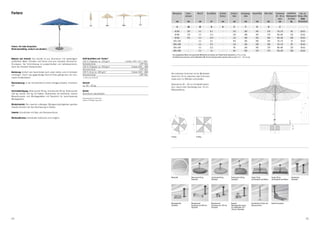 Fortero                                                                                                                                                 Nenngrösse                         Seiten-                    Mast Ø                  Grundfläche                Schieber                   Schliess-            Durchgangs- Gesamthöhe                        Höhe offen               Fundament empfohlenes       max. zul.
                                                                                                                                                                                           abstand                                                                       Distanz                      höhe                   höhe                                                               30 – 40 cm Mindestgewicht Windg. offen,
                                                                                                                                                                                                                                                                                                                                                                                                   hoch      für Sockel      km/h
                                                                                                                                                                  cm                              cm                    cm                               m2                  cm                             cm                 cm                            cm                cm                   cm           kg       (Windstärke)

                                                                                                                                                                      A                           AS                     M                                B                      D                          E                     F                          G                 H                           C

                                                                                                                                                           Ø 350                                  325                   5.5                              8.7                     -                          155                205                           345               270                  70 x 70             90                       50 (6)
                                                                                                                                                           Ø 400                                  370                   5.5                              11.3                    -                          130                200                           345               270                  80 x 80            120                       50 (6)
                                                                                                                                                           Ø 450                                  415                   5.5                              14.3                    -                          115                205                           355               285                  90 x 90            180                       50 (6)
                                                                                                                                                         250 x 250                                 -                    5.5                               6.3                    -                          105                205                           290               255                  70 x 70             70                       50 (6)
                                                                                                                                                         300 x 300                                 -                    5.5                               9.0                    -                          110                205                           330               260                  70 x 70             90                       50 (6)
Fortero. Für hohe Ansprüche.                                                                                                                             350 x 350                                 -                    5.5                              12.3                    -                           90                205                           345               270                  80 x 80            120                       50 (6)
Widerstandsfähig, einfach und attraktiv.
                                                                                                                                                         400 x 400                                 -                    5.5                               16                     -                           80                205                           370               275                  90 x 90            180                       50 (6)
                                                                                                                                                        Die angegebenen Masse sind gerechnete Mittelwerte und können am Produkt leicht abweichen (± 2 % ± 5 cm).
                                                                                                                                                        Die Höhenmasse basieren auf der Bodenhülse M4. Bei den Sockelvarianten weichen diese um plus 11.5 – 15.5 cm ab.
Material und Technik: Das Gestell ist aus Aluminium mit zweiteiligem     Stoff-Qualitäten und -Farben*
profiliertem Mast. Schieber und Krone sind aus robustem Aluminium-       100 % Polyester ca. 220 g/m2    Farben 150 / 151 / 160*
Druckguss. Der Schirmbezug ist auswechselbar und selbstspannend,         Sonnenschutz                                  UPF 50+
dank den flexiblen Strebenenden.                                         100 % Polyester ca. 250 g/m2          Farben 400 – 499
                                                                         Sonnenschutz                                  UPF 50+
Bedienung: Einfach den Spannhebel nach unten ziehen und im Schieber      100 % Acryl ca. 300 g/m2              Farben 500 – 699
                                                                                                                                                    Bei mehreren Schirmen ist ein Mindestab-
einhängen. Durch das gegenläufige Servo-Prinzip gelingt dies mit mini-   Sonnenschutz                                  UPF 50+
                                                                                                                                                    stand von 20 cm zwischen zwei Schirmen,
malem Kraftaufwand.                                                      *) siehe auch Seite 64
                                                                                                                                                    sowie auch zu Wänden einzuhalten.
Überwinterung: In der Schutzhülle an einem windgeschützten, trockenen    Gewicht
                                                                                                                                                    Betondicke 30 – 40 cm (Frosttiefe beach-
Ort.                                                                     ca. 20 – 25 kg
                                                                                                                                                    ten), davon loser Deckbelag max. 10 cm,
                                                                                                                                                    Wasserabfluss.
Schirmbefestigung: Betonsockel 90 kg, Granitsockel 90 kg, Rollensockel   Gestell
100 kg, Sockel 120 kg mit Platten, Bodenhülse mit Standrohr, diverse     Aluminium natureloxiert
Mauerkonsolen und Montageplatten mit Standrohr für verschiedenste                                                                                                                                                                 B m2                                                      B m2

                                                                         Internationale Schutzrechte




                                                                                                                                                                                                                                                                                                                                                                                                                                                            G
Montagearten.
                                                                         Fortero, Design reg. pend.                                                                                        B m2




                                                                                                                                                        A




                                                                                                                                                                                                                                                         A




                                                                                                                                                                                                                                                                                                    A
Windsicherheit: Die maximal zulässigen Windgeschwindigkeiten gemäss




                                                                                                                                                                                                                                                                                                                                                                                                                                                        H
Tabelle erfordern die fixe Verankerung im Boden.
                                                                                                                                                                                A




                                                                                                                                                                                                                                                                                                                                                                                                                                                    F
                                                                                                                                                                                                                                   A                                             A


Zubehör: Schutzhülle mit Stab und Reissverschluss.




                                                                                                                                                                                                                                                                                                                                                                                                                                                E
                                                                                                                                                                                                                                                                                                                                                                                       M
                                                                                                                                                                                                                        øA
                                                                                                                                                                AS
                                                                                                                                   øA
Werbeaufdrucke: Individuelle Aufdrucke sind möglich.                                                                                                                                                                                                                              B m2       B m2                                     B m2            B m2




                                                                                                                                                                                                                                                                                                                                                                                                                   max. 10
                                                                                                                                                                                                                                                                    AS
                                                                                                                                                                                                                                              2
                                                                                                                                                                                                                                            Bm




                                                                                                                                                                                                                                                                                                                    AS
                                                                                                                                                                                    B m2                                                          B m2




                                                                                                                                                                                                         A




                                                                                                                                                                                                                                                                                                                A




                                                                                                                                                                                                                                                                                                                                                                   A
                                                                                                                                             Bm2




                                                                                                                                                                                                                                                                                                                                                                                                                             30 ... 40
                                                                                                                                                                                                                                                                                                                                                                                           C
                                                                                                                                                                          øA                                                           A                                                   øA A                                          øA A
                                                                                                                                        AS                                                                                        AS

                                                                                                                                                    8-teilig                                                     8-teilig
                                                                                                                                                                                                                                                                                  øA                                                                                   B m2
                                                                                                                                                        Bm  2
                                                                                                                                                                                                                 ASm2
                                                                                                                                                                                                                 B                                                           B m2                                          B m2
                                                                                                                                                   øA
                                                                                                                                                                                                                                                                                                                                               B m2                                                 B m2




                                                                                                                                                                                       A




                                                                                                                                                                                                                                                   A




                                                                                                                                                                                                                                                                                                    A




                                                                                                                                                                                                                                                                                                                                                      A




                                                                                                                                                                                                                                                                                                                                                                                                A
                                                                                                                                                                                                                                                                                                                          AS
                                                                                                                                                                                                                                                                                                        2
                                                                                                                                                                                                                                                                                                    Bm




                                                                                                                                                                                                                                                                                                                                                                                AS
                                                                                                                                                                                                                                           B m2
                                                                                                                                                                          Bm2
                                                                                                                                                                 A'                                                      A'                                                      A'                                         A'                                            A'




                                                                                                                                                                                                                             øA                                                                                                                      øA                                                øA
                                                                                                                                                                AS                                                                                                                           AS




                                                                                                                                                                                                          B m2                                                            B m2                                                                                                          B m2                                             B m2
                                                                                                                                                                                                                                                                                                                                             B m2




                                                                                                                                                                                                                                              A




                                                                                                                                                                                                                                                                                                            A




                                                                                                                                                                                                                                                                                                                                                                   A




                                                                                                                                                                                                                                                                                                                                                                                                               A




                                                                                                                                                                                                                                                                                                                                                                                                                                                                A
                                                                                                                                                    Mastprofil                                          Betonsockel 90 kg,                                   Granitsockel 90 kg,                    Rollensockel 100 kg,                            Sockel 120 kg                    Sockel 180 kg                           Bodenhülse,
                                                                                                                                                                                                        Standrohr                                            Standrohr                              Standrohr                                       mit Standrohr und Platten        mit Standrohr und Platten               Standrohr


                                                                                                                                                                                                                 A'                                                                   A'                                                     A'                                            A'                                               A'




                                                                                                                                                    Montageplatte,                                      Mauerkonsole                                         Mauerkonsole                           Beispiel:                                       Schutzhülle mit Stab und         Sockel-Transporter
                                                                                                                                                    Standrohr                                           Ausladung von 480 mm,                                Ausladung von 100 mm,                  Montageplatte spezial,                          Reissverschluss
                                                                                                                                                                                                        Standrohr                                            Standrohr                              für Aufbauhöhe 150 –
                                                                                                                                                                                                                                                                                                    350 mm, Standrohr




24                                                                                                                                                                                                                                                                                                                                                                                                                                                        25
 