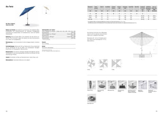 Alu-Twist                                                                                                                                                                       Nenngrösse                       Seiten-                   Mast Ø                   Grundfläche              Schieber                         Schliess-                    Durchgangs- Gesamthöhe                                       Höhe offen               Fundament empfohlenes       max. zul.
                                                                                                                                                                                                                 abstand                                                                     Distanz                            höhe                           höhe                                                                              30 – 40 cm Mindestgewicht Windg. offen,
                                                                                                                                                                                                                                                                                                                                                                                                                                                    hoch      für Sockel      km/h
                                                                                                                                                                                           cm                           cm                    cm                             m2                    cm                                  cm                              cm                              cm                       cm                   cm           kg       (Windstärke)

                                                                                                                                                                                            A                           AS                     M                             B                      D                                  E                               F                               G                        H                           C

                                                                                                                                                                                   Ø 270                                250                   3.9                            5.2                    -                                 125                              210                            270                          -                 50 x 50                    40                              30 (5)
                                                                                                                                                                                   Ø 300                                275                   3.9                            6.4                    -                                 110                              205                            270                          -                 60 x 60                    40                              25 (4)
                                                                                                                                                                                 250 x 200                               -                    3.9                            5.0                    -                                 100                              210                            270                          -                 50 x 50                    40                              25 (4)

                                                                                                                                                                                Die angegebenen Masse sind gerechnete Mittelwerte und können am Produkt leicht abweichen (± 2 % ± 5 cm).
                                                                                                                                                                                Die Höhenmasse basieren auf der Bodenhülse BT. Bei den Sockelvarianten weichen diese unerheblich ab. Ausgenommen Stahlsockel minus 5 cm.
Alu-Twist. Praktisch,
robust und schön.



Material und Technik: Das Gestell ist aus Aluminium mit profiliertem Mast,      Stoff-Qualitäten und -Farben*
Kurbelantrieb und Drehmechanismus für stufenlose Schrägstellung.                100 % Polyester ca. 220 g/m2 Farben 142 / 143 / 149* / 150 / 151 / 160
Schirmbezug ist auswechselbar und selbstspannend, dank den flexiblen            Sonnenschutz                                                 UPF 50+                          Bei mehreren Schirmen ist ein Mindestab-
Strebenenden.                                                                   100 % Polyester ca. 250 g/m2                       Farben 400 – 499                           stand von 20 cm zwischen zwei Schirmen,                                                                                                                                                                                   B m2                                                             B m2

                                                                                Sonnenschutz                                                 UPF 50+                          sowie auch zu Wänden einzuhalten.
Bedienung: Mit der Kurbel öffnen und schliessen Sie den Schirm pro-             100 % Acryl ca. 300 g/m2                           Farben 500 – 699                                                                                                                                                                                                   B m2




                                                                                                                                                                                                                                                                                                             A




                                                                                                                                                                                                                                                                                                                                                                                                                               A




                                                                                                                                                                                                                                                                                                                                                                                                                                                                                A
blemlos. Das Schirmdach neigen Sie stufenlos mit dem Drehmechanis-              Sonnenschutz                                                 UPF 50+                          Betondicke 30 – 40 cm (Frosttiefe beach-
mus «Twist» am Kurbelgehäuse.                                                   *) siehe auch Seite 64                                                                        ten), davon loser Deckbelag max. 10 cm,
                                                                                                                                                                              Wasserabfluss.                                                                                                                                               A                                                               A                                                     A
Überwinterung: In der Schutzhülle an einem windgeschützten, trockenen           Gewicht




                                                                                                                                                                                                                                                                                                                                                                                                                                                                                                                              G
Ort.                                                                            ca. 5 – 8.5 kg
                                                                                                                                                                                                                                                                                                                                                                                                 øA
                                                                                                                                                                                                                                                                                                                     AS




                                                                                                                                                                                                                                                                                                                                                                                                                                                                                                                     F
Schirmbefestigung: Betonsockel 40 kg, Rollensockel 45 kg, Stahlsockel           Gestell                                                                                                                                                              øA
                                                                                                                                                                                                                                                                                                                                                                                                                                                                                                                                  B m2
40 kg, Granitsockel 55 kg mit Rollen und ausziehbarem Handgriff,                Aluminium natureloxiert                                                                                                                                                                                                                                                                                                                                                           B m2
                                                                                                                                                                                                                                                    B m2                                                      B m2                                                                                                                               M
Bodenhülse mit Übergangsrohr, Mauerkonsole.




                                                                                                                                                                                                                                                                                                                                                                                                                                           AS
                                                                                                                                                                                                                                                                                                                                                                                                                    2
                                                                                                                                                                                                                                                                                                                                                                                                                   Bm




                                                                                                                                                                                                                                                                                                                                                                                                                                                                                                                AS
                                                                                                                                                                                                                                                                                                                                                                                                                                                                                                                E
                                                                                Internationale Schutzrechte                                                                                                                                                                                                                                    B m2
                                                                                                                                                                                                                 B m2
                                                                                Alu-Twist, Design reg. DM/129 903 DM/035 353                                                                                                                                                 Bm2
Windsicherheit: Die maximal zulässigen Windgeschwindigkeiten gemäss




                                                                                                                                                                               A




                                                                                                                                                                                                                                                                             A




                                                                                                                                                                                                                                                                                                                              A




                                                                                                                                                                                                                                                                                                                                                                                                                                                                                     max. 10
Tabelle gelten für das horizontal gestellte Schirmteil und erfordern die fixe
Verankerung im Boden.




                                                                                                                                                                                                                                                                                                                                                                                                                                                                                               30 ... 40
                                                                                                                                                                                                      A                                              A                                              A
                                                                                                                                                                                                                                                                                                                                  øA                                                                                                                                   øA                                                            øA
                                                                                                                                                                                                                                                                    AS                                                                                                                                  AS
Zubehör: Schutzhülle mit Stab und Reissverschluss, Osyrion Akku-Licht.
                                                                                                                                                                                                                                              øA
                                                                                                                                                                                       AS
                                                                                                                                                         øA
                                                                                                                                                                                                                                                                                                                                                                                                                                                       C
Werbeaufdruck: Individuelle Aufdrucke sind möglich.                                                                                                                                                                                                                                                  B m2B m2m
                                                                                                                                                                                                                                                                                                           B         2                                                     B m2
                                                                                                                                                                                                                                                                                                                                                                                         B m2 m
                                                                                                                                                                                                                                                                                                                                                                                            B 2                                                                                                                      B m2
                                                                                                                                                                                                                                                                                                                                                                                                                                                                B m2




                                                                                                                                                                                                                                                                                       AS
                                                                                                                                                                                                                                                                    2
                                                                                                                                                                                                                                                               Bm




                                                                                                                                                                                                                                                                                                                                                      AS
                                                                                                                                                                                                          B m2                                                      B m2




                                                                                                                                                                                                                              A




                                                                                                                                                                                                                                                                                                                                                  A




                                                                                                                                                                                                                                                                                                                                                                                                                         A




                                                                                                                                                                                                                                                                                                                                                                                                                                                                                A




                                                                                                                                                                                                                                                                                                                                                                                                                                                                                                                                          A
                                                                                                                                                                                                                                                                                                                                           A




                                                                                                                                                                                                                                                                                                                                                                                                           A
                                                                                                                                                                   Bm2




                                                                                                                                                                                                øA                                                       A                                                   øA A        A'                                                   øAA                 A'                                                            A'                                                       A'
                                                                                                                                                              AS                                                                                    AS

                                                                                                                                                                              8-teilig                                                8-teilig                                              6-teilig
                                                                                                                                                                                                                                                                                                    øA                                                                                                                  B m2
                                                                                                                                                                               B m2                                                   AS m2
                                                                                                                                                                                                                                       B                                                           B m2                                                       B m2
                                                                                                                                                                         øA
                                                                                                                                                                                                                                                                                                                                                                                    Bm   2                                                           B m2




                                                                                                                                                                                                             A




                                                                                                                                                                                                                                                                         A




                                                                                                                                                                                                                                                                                                                               A




                                                                                                                                                                                                                                                                                                                                                                                             A




                                                                                                                                                                                                                                                                                                                                                                                                                                                 A
                                                                                                                                                                                                                                                                                                                                                             AS
                                                                                                                                                                                                                                                                                                                                  2
                                                                                                                                                                                                                                                                                                                              Bm




                                                                                                                                                                                                                                                                                                                                                                                                                                   AS
                                                                                                                                                                                                                                                             B m2
                                                                                                                                                                                                Bm2
                                                                                                                                                                                       A'                                                      A'                                                  A'                                                             A'                                                       A'




                                                                                                                                                                                      AS
                                                                                                                                                                                                      drehen                                   øA                                                                                                                                        øA                                                             øA
                                                                                                                                                                                                                                                                                                              AS




                                                                                                                                                                                                      offen/                                                                                                                                                                                                                                                                                      B m2
                                                                                                                                                                                                                               B m2                                                         B m2                                                                                  B m2                                                    B m2
                                                                                                                                                                                                      zu




                                                                                                                                                                                                                                                                A




                                                                                                                                                                                                                                                                                                                                       A




                                                                                                                                                                                                                                                                                                                                                                                                               A




                                                                                                                                                                                                                                                                                                                                                                                                                                                                       A




                                                                                                                                                                                                                                                                                                                                                                                                                                                                                                                                   A
                                                                                                                                                                              Kurbel Alu-Twist                                Betonsockel 40 kg,                                 Rollensockel 45 kg                               Stahlsockel 40 kg,                                     Granitsockel 55 kg mit                         Bodenhülse,                             Mauerkonsole
                                                                                                                                                                                                                              Standrohr                                                                                           Standrohr                                              Rollen, ausziehbarem                           Übergangsrohr                           Ausladung von 180 mm,
                                                                                                                                                                                                                                                                                                                                                                                         Handgriff und Standrohr                                                                Standrohr
                                                                                                                                                                                                                                      A'                                                                A'                                                                        A'                                                       A'                                                              A'




                                                                                                                                                                              Osyrion Akku-Licht




28                                                                                                                                                                                                                                                                                                                                                                                                                                                                                                                        29
 