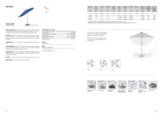 Alu-Push                                                                                                                                                   Nenngrösse                 Seiten-                 Mast Ø                     Grundfläche                     Schieber                              Schliess-               Durchgangs- Gesamthöhe                                         Höhe offen                   Fundament empfohlenes       max. zul.
                                                                                                                                                                                      abstand                                                                            Distanz                                 höhe                      höhe                                                                                    30 – 40 cm Mindestgewicht Windg. offen,
                                                                                                                                                                                                                                                                                                                                                                                                                                      hoch      für Sockel      km/h
                                                                                                                                                                  cm                      cm                      cm                              m2                        cm                                      cm                            cm                               cm                         cm                       cm           kg       (Windstärke)

                                                                                                                                                                    A                     AS                       M                                  B                         D                                   E                             F                                G                             H                         C

                                                                                                                                                              Ø 200                       175                     3.5                             2.6                           -                              105...150                    175...220                        220...265                           -                     40 x 40                            40                             35 (5)
                                                                                                                                                              Ø 220                       205                     3.5                             3.4                           -                              95...140                     170...215                        220...265                           -                     40 x 40                            40                             30 (5)
                                                                                                                                                            210 x 150                      -                      3.5                             3.2                           -                              75...120                     175...220                        220...265                           -                     40 x 40                            40                             30 (5)

                                                                                                                                                           Die angegebenen Masse sind gerechnete Mittelwerte und können am Produkt leicht abweichen (± 2 % ± 5 cm).
                                                                                                                                                           Die Höhenmasse basieren auf der Bodenhülse BT. Bei den Sockelvarianten weichen diese unerheblich ab. Ausgenommen Stahlsockel minus 5 cm.
Alu-Push. Praktisch,
robust und schön.



Material und Technik: Das Gestell ist aus Aluminium mit profiliertem Mast       Stoff-Qualitäten und -Farben*
und stufenloser Höhenverstellung mit Kippgelenk. Schirmbezug ist aus-           100 % Polyester ca. 220 g/m2 Farben 142 / 143 / 149* / 150 / 151 / 160
wechselbar und selbstspannend, dank den flexiblen Strebenenden.                 Sonnenschutz                                                 UPF 50+     Bei mehreren Schirmen ist ein Mindestab-
                                                                                100 % Polyester ca. 250 g/m2                       Farben 400 – 499      stand von 20 cm zwischen zwei Schirmen,                                                                                                                                                                                   B m2                                                                     B m2

Bedienung: Einfach das Schirmdach nach oben schieben, bis der Me-               Sonnenschutz                                                 UPF 50+     sowie auch zu Wänden einzuhalten.
chanismus einklinkt – schon ist der Schirm geöffnet. Mit dem Kippge-            100 % Acryl ca. 300 g/m2                           Farben 500 – 699                                                                                                                                                                             B m2




                                                                                                                                                                                                                                                                                         A




                                                                                                                                                                                                                                                                                                                                                                                                             A




                                                                                                                                                                                                                                                                                                                                                                                                                                                                      A
lenk neigen Sie das Schirmdach. Alu-Push lässt sich auch in der Höhe            Sonnenschutz                                                 UPF 50+     Betondicke 30 – 40 cm (Frosttiefe beach-
verstellen.                                                                     *) siehe auch Seite 64                                                   ten), davon loser Deckbelag max. 10 cm,
                                                                                                                                                         Wasserabfluss.
                                                                                                                                                                                                                                                                                                                     A                                                              A                                                          A
Überwinterung: In der Schutzhülle an einem windgeschützten, trockenen           Gewicht




                                                                                                                                                                                                                                                                                                                                                                                                                                                                                                                    G
Ort.                                                                            ca. 5 – 8.5 kg
                                                                                                                                                                                                                                                                                                                                                                             øA
                                                                                                                                                                                                                                                                                                  AS




                                                                                                                                                                                                                                                                                                                                                                                                                                                                                                             F
Schirmbefestigung: Betonsockel 40 kg, Rollensockel 45 kg, Stahlsockel           Gestell                                                                                                                                 øA
                                                                                                                                                                                                                                                                                                                                                                                                                                                                                                                    B m2
40 kg, Granitsockel 55 kg mit Rollen und ausziehbarem Handgriff,                Aluminium natureloxiert                                                                                                                                                                                                                                                                                                                                         B m2
                                                                                                                                                                                                                                                                                                                                                                                                                                   M
Bodenhülse mit Übergangsrohr, Mauerkonsole.                                                                                                                                                                                                                                Bm   2
                                                                                                                                                                                                                                                                                           B m2
                                                                                                                                                                                                                                                                                                                                               Bm   2
                                                                                                                                                                                                                                                                                                                                                                B m2




                                                                                                                                                                                                                                                                                                                                                                                                                              AS
                                                                                                                                                                                                                                                                                                                                                                                                 2
                                                                                                                                                                                                                                                                                                                                                                                           Bm




                                                                                                                                                                                                                                                                                                                                                                                                                                                                                                         E
                                                                                                                                                                                                                                                                                                                                                                                                                                                                                                     AS
                                                                                Internationale Schutzrechte                                                                                                                                                                                                              B m2
                                                                                Alu-Push,     Design reg. DM/035 353                                                                                                                Bm   2     B m2
Windsicherheit: Die maximal zulässigen Windgeschwindigkeiten gemäss                                                                                                                                                                              Bm2




                                                                                                                                                                                                         A




                                                                                                                                                                                                                                                                                                                    A




                                                                                                                                                                                                                                                                                                                                                                             A
                                                                                                                                                                                                 A




                                                                                                                                                                                                                                                                                                       A




                                                                                                                                                                                                                                                                                                                                                                A




                                                                                                                                                                                                                                                                                                                                                                                                                                                                               max. 10
Tabelle gelten für das horizontal gestellte Schirmteil und erfordern die fixe
Verankerung im Boden.




                                                                                                                                                                                                                                                                                                                                                                                                                                                                                         30 ... 40
                                                                                                                                                                                                                        A           A                                       A                A                                         A                A
                                                                                                                                                                                                                                                                                                               øA                                                                                                                                      øA                                                               øA
                                                                                                                                                                                                                                        AS                                                                                                                                         AS
Zubehör: Schutzhülle mit Stab und Reissverschluss, Osyrion Akku-Licht.
                                                                                                                                                                                                                                                                   øA           øA
                                                                                                                                                                                                        AS        AS
                                                                                                                                                                                                                                                                                                                                                                                                                                       C
                                                                                                                                                             øA     øA
Werbeaufdruck: Individuelle Aufdrucke sind möglich.                                                                                                                                                                                                                                      B m2                                           B m2             B m2         B m2
                                                                                                                                                                                                                                                                                                                                                                                                      B m2           B m2
                                                                                                                                                                                                                                                                                                                                                                                                                                                                                                             B m2
                                                                                                                                                                                                                                                                                                                                                                                                                                           B m2




                                                                                                                                                                                                                                                                                                                        AS
                                                                                                                                                                                                                                                                                             2




                                                                                                                                                                                                                                                                                                                                  AS
                                                                                                                                                                                                                                                                                          Bm
                                                                                                                                                                                                                                                                                                           2
                                                                                                                                                                                                                                                                                                       Bm




                                                                                                                                                                                                                                                                                                                                                                                    AS




                                                                                                                                                                                                                                                                                                                                                                                                 AS
                                                                                                                                                                                                                             B m2       B m2




                                                                                                                                                                                                                                                                                                                             A




                                                                                                                                                                                                                                                                                                                                                                                                      A




                                                                                                                                                                                                                                                                                                                                                                                                                                                                           A




                                                                                                                                                                                                                                                                                                                                                                                                                                                                                                                             A
                                                                                                                                                                               Bm2 B
                                                                                                                                                                                     m2




                                                                                                                                                                                                                  øA                                                                                                                         øA                                                          øA
                                                                                                                                                                         AS                                             øA                                                 AS                     A'                                                         øA               A'                                         øA                    A'                                                             A'
                                                                                                                                                                              AS                                                                                                           AS

                                                                                                                                                         6-teilig                                       8-teilig                                                    6-teilig
                                                                                                                                                                                                 B m2                                                       B m2                                                                                                                          B m2                                                      B m2
                                                                                                                                                                                                                                                                                                                                   B m2                                                                                                                            B m2
                                                                                                                                                                                                         Bm   2
                                                                                                                                                                                                                                                                         B m2                                                                     B m2                                                       B m2




                                                                                                                                                                                                                                A




                                                                                                                                                                                                                                                                                                  A




                                                                                                                                                                                                                                                                                                                                                                  A




                                                                                                                                                                                                                                                                                                                                                                                                                     A




                                                                                                                                                                                                                                                                                                                                                                                                                                                                           A
                                                                                                                                                                                                                                             A




                                                                                                                                                                                                                                                                                                                A




                                                                                                                                                                                                                                                                                                                                                                               A




                                                                                                                                                                                                                                                                                                                                                                                                                                   A




                                                                                                                                                                                                                                                                                                                                                                                                                                                                                                     A
                                                                                                                                                                                                         A'                                                         A'                                                                 A'                                                  A'                                                          A'
                                                                                                                                                                                                                  A'                                                                A'                                                                  A'                                                    A'                                                      A'




                                                                                                                                                         Betonsockel 40 kg,                     Rollensockel 45 kg                                    Stahlsockel 40 kg                                        Granitsockel 55 kg mit                                  Bodenhülse,                                     Mauerkonsole                                        Osyrion Akku-Licht
                                                                                                                                                         Standrohr                                                                                    mit Standrohr                                            Rollen, ausziehbarem                                    Übergangsrohr                                   Ausladung von 180 mm,
                                                                                                                                                                                                                                                                                                               Handgriff und Standrohr                                                                                 Standrohr




32                                                                                                                                                                                                                                                                                                                                                                                                                                                                                                                 33
 